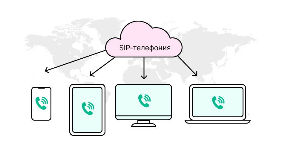 Как работает SIP-телефония?